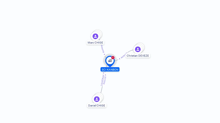 Cartographie gratuite de SCI KANBON