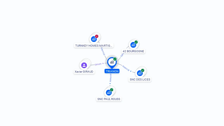 Cartographie gratuite de TRIANON