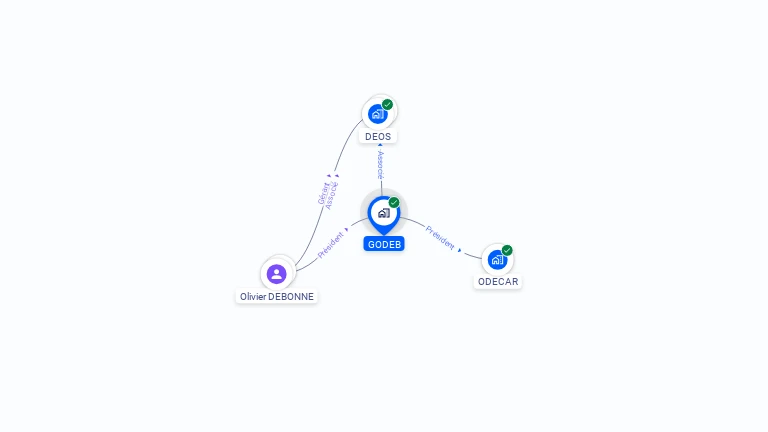 Cartographie gratuite de GODEB