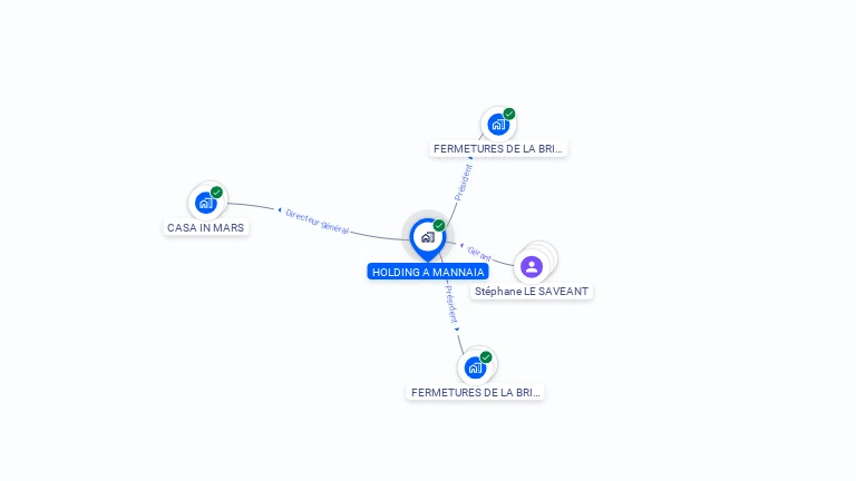 Cartographie gratuite de HOLDING A MANNAIA