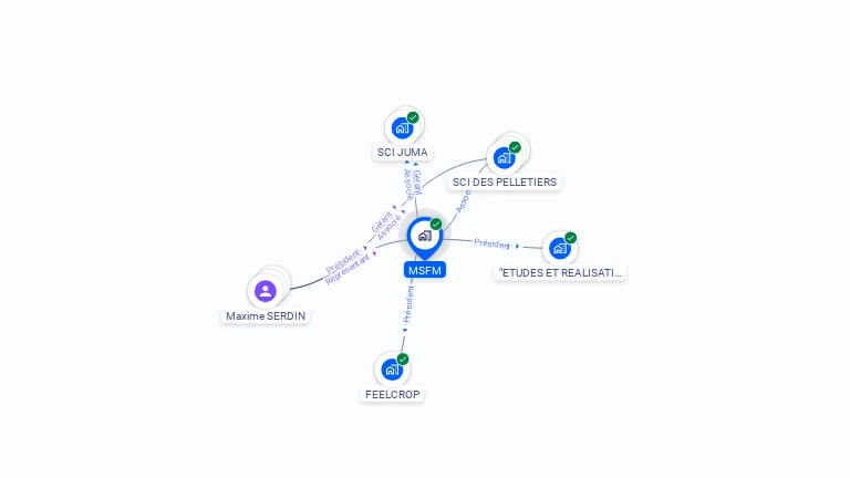 Cartographie gratuite de MSFM