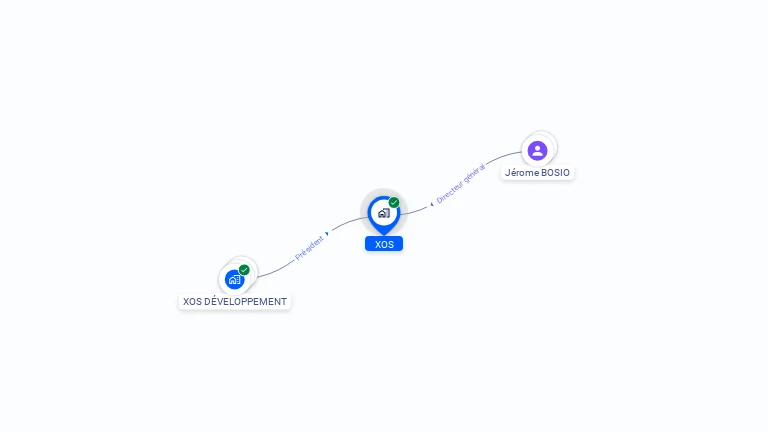 Cartographie gratuite de XOS