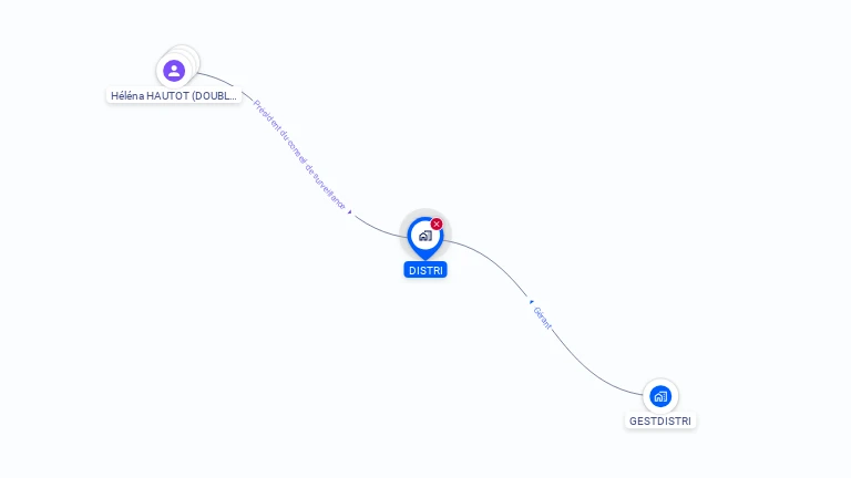 Cartographie gratuite de DISTRI