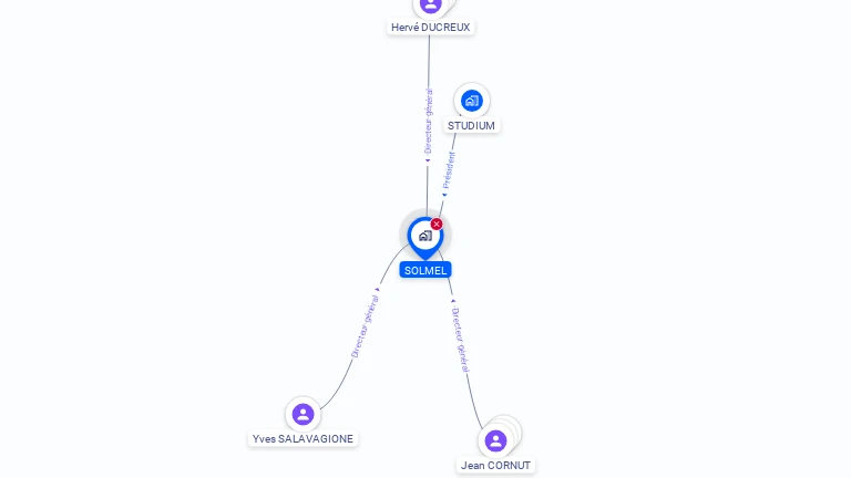 Cartographie gratuite de SOLMEL