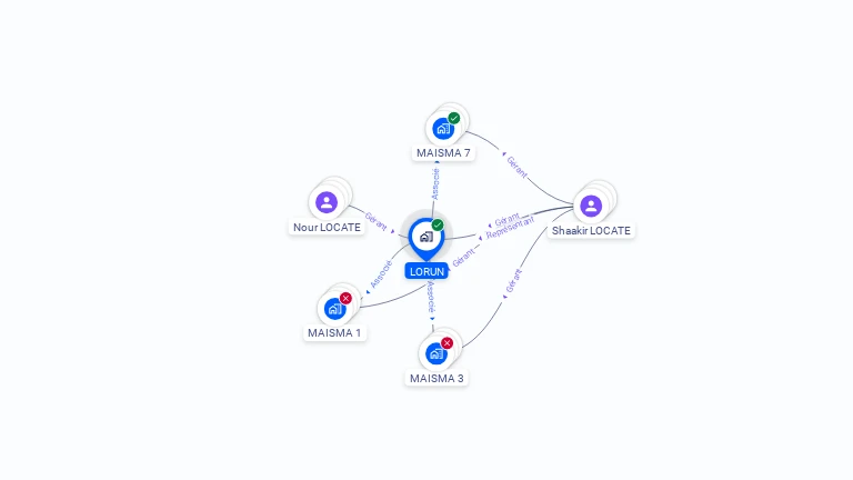 Cartographie gratuite de LORUN