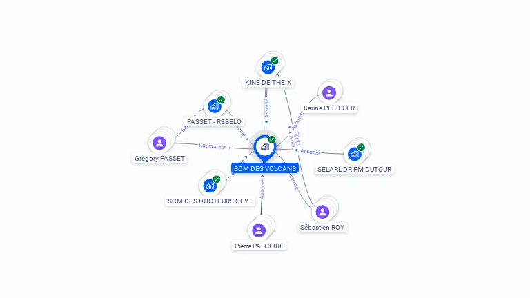 Cartographie gratuite de SCM DES VOLCANS