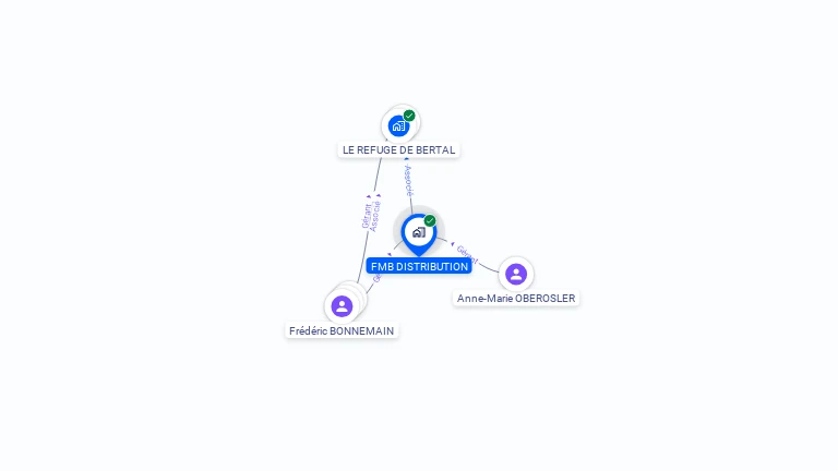 Cartographie gratuite de FMB DISTRIBUTION