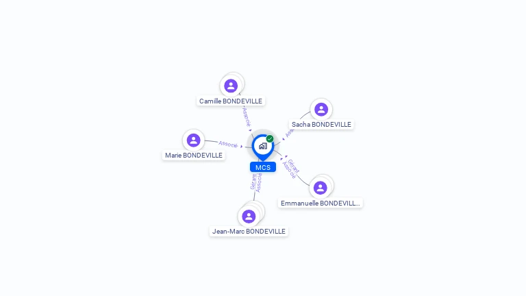 Cartographie gratuite de MCS
