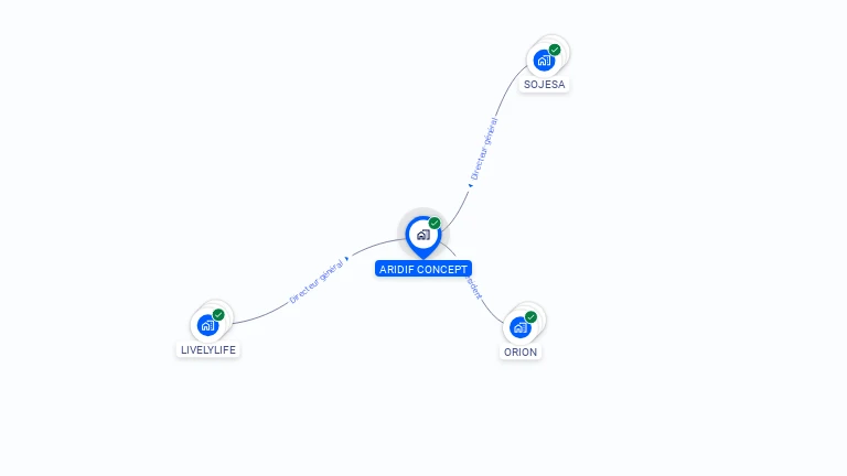 Cartographie gratuite d'ARIDIF CONCEPT