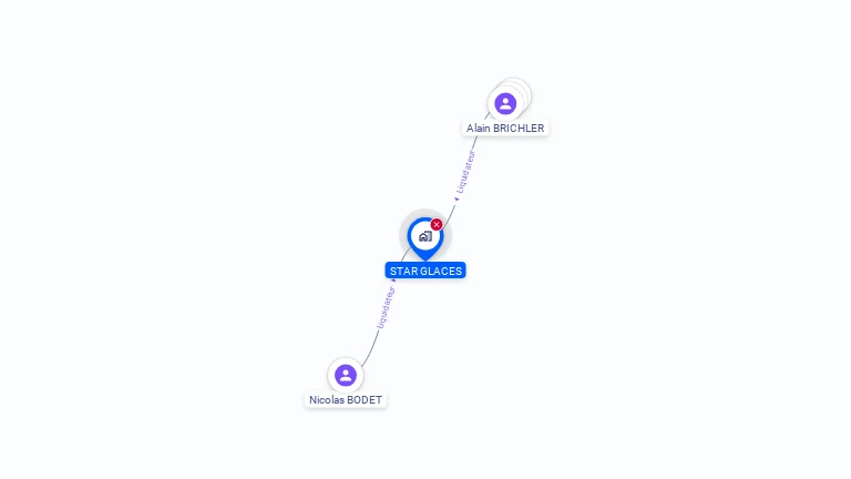 Cartographie gratuite de STAR GLACES