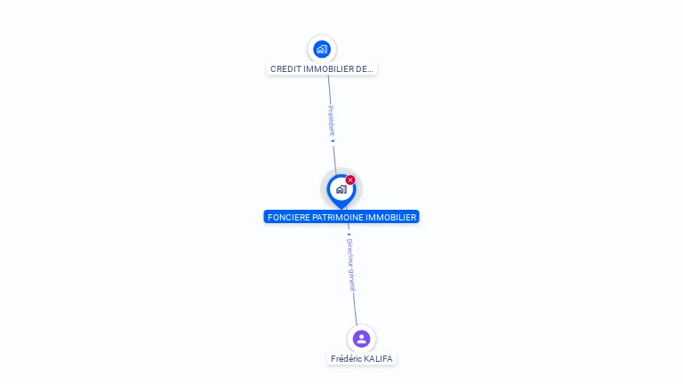 Cartographie gratuite de FONCIERE PATRIMOINE IMMOBILIER
