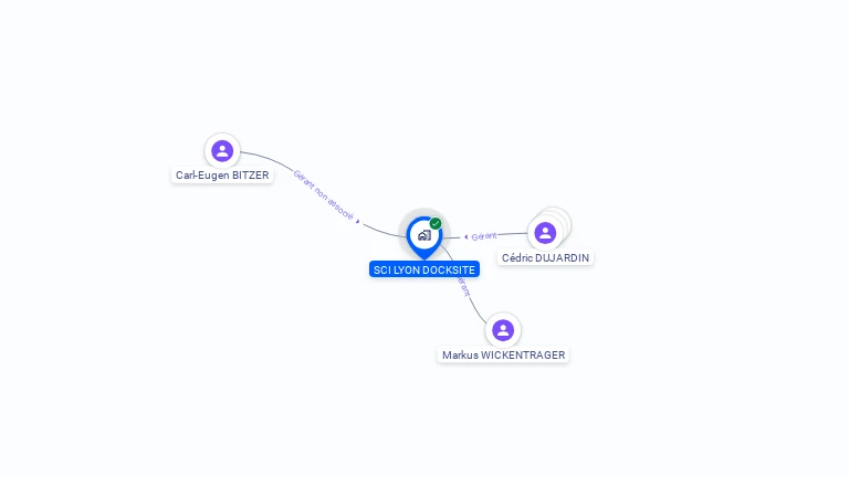 Cartographie gratuite de SCI LYON DOCKSITE