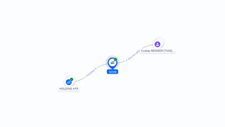 Cartographie gratuite de SEMB