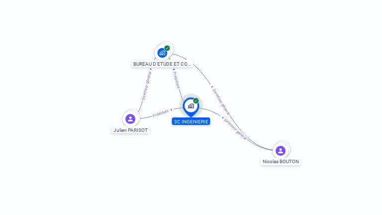 Cartographie gratuite de 3C INGENIERIE