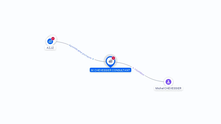 Cartographie gratuite de M.CHEVESSIER CONSULTANT