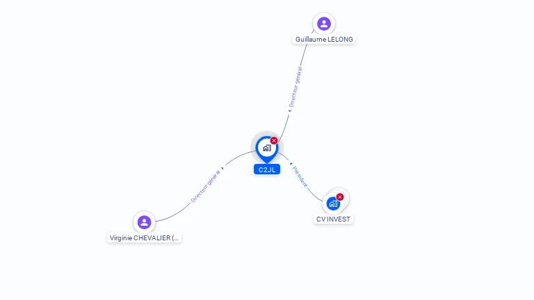 Cartographie gratuite de C2JL
