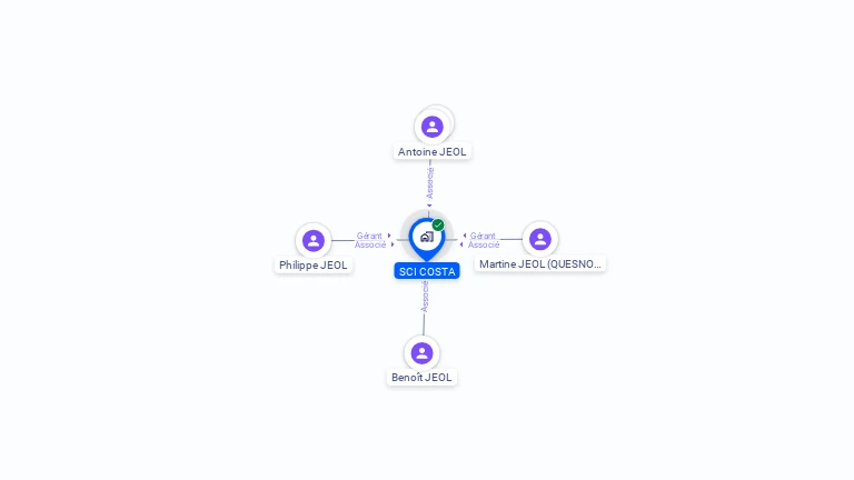 Cartographie gratuite de SCI COSTA