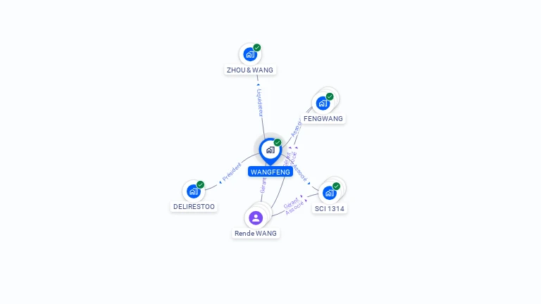 Cartographie gratuite de WANGFENG