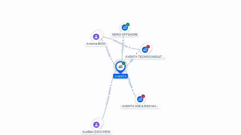 Cartographie gratuite d'AVENTA