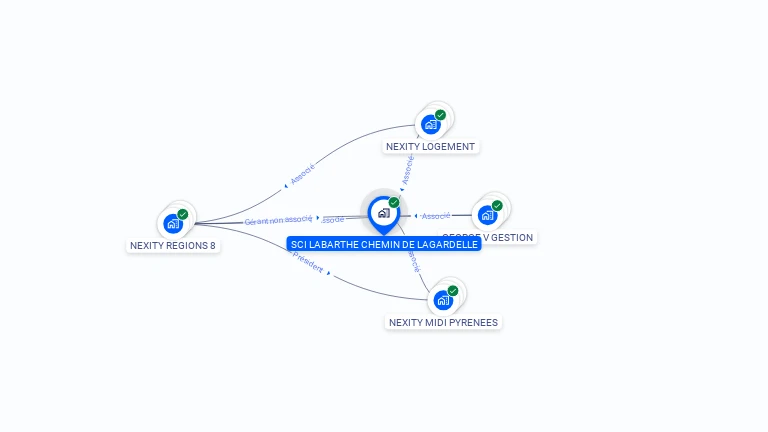 Cartographie gratuite de SCI LABARTHE CHEMIN DE LAGARDELLE