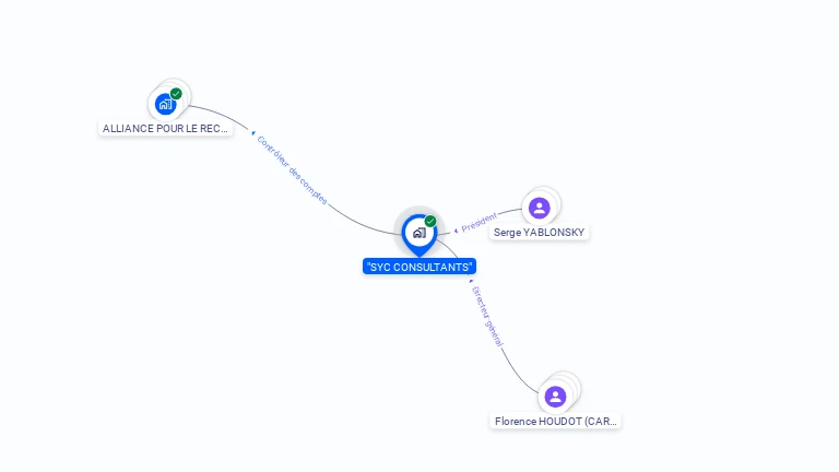 Cartographie gratuite de SYC CONSULTANTS