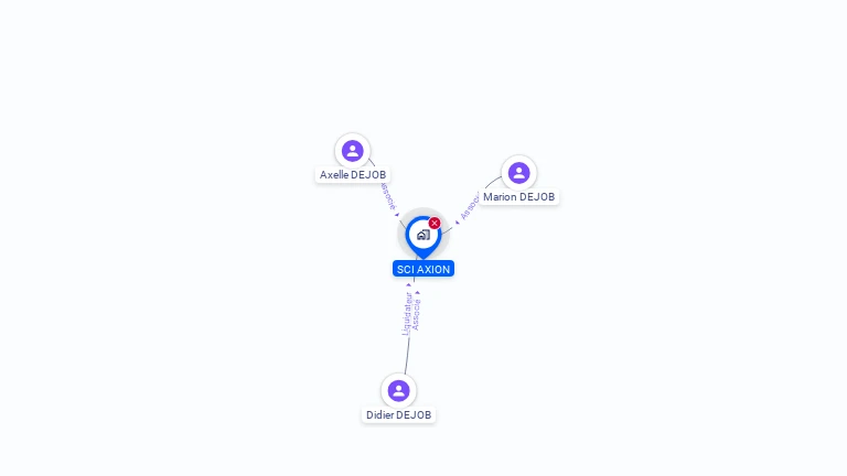 Cartographie gratuite de SCI AXION