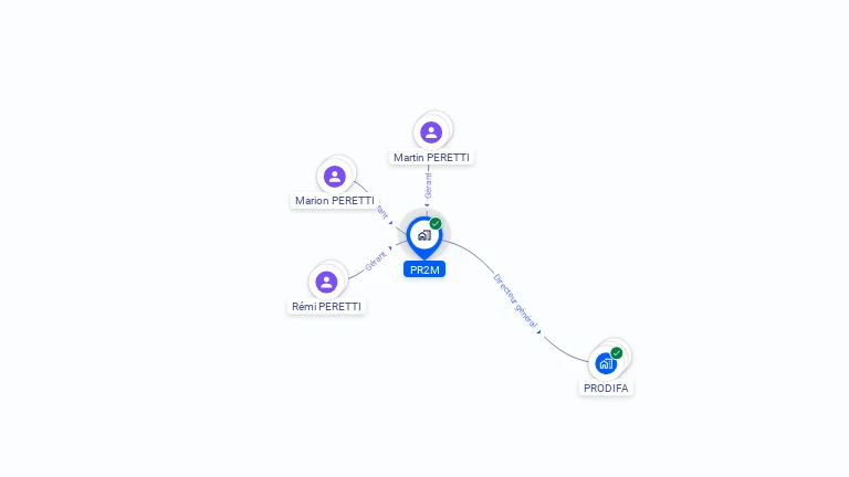 Cartographie gratuite de PR2M