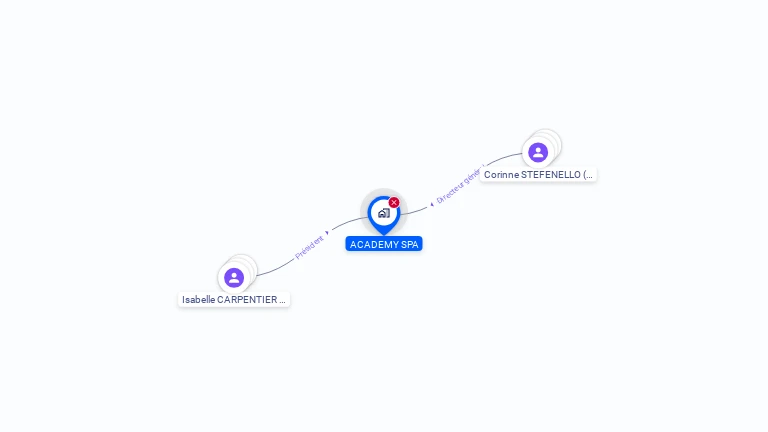 Cartographie gratuite d'ACADEMY SPA
