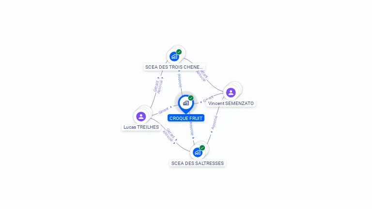 Cartographie gratuite de CROQUE FRUIT