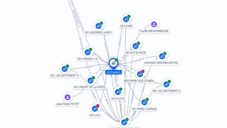 Cartographie gratuite d'OPCIMMO
