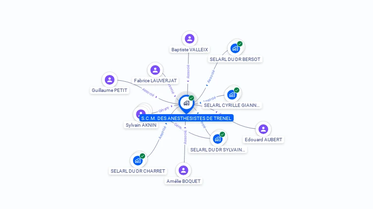Cartographie gratuite de S.C.M. DES ANESTHESISTES DE TRENEL