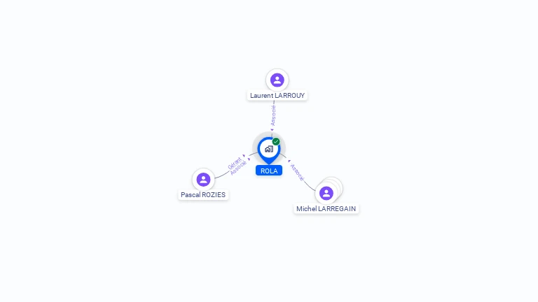 Cartographie gratuite de ROLA