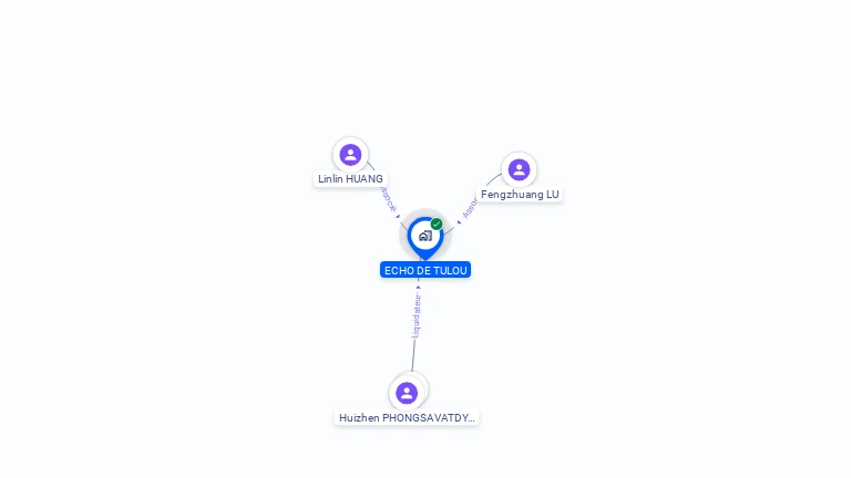 Cartographie gratuite d'ECHO DE TULOU