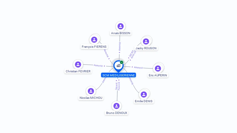 Cartographie gratuite de SCM MEDILIGERIENNE