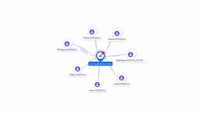 Cartographie gratuite de LE CLUB DES CINQ
