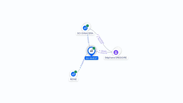 Cartographie gratuite de SG INVEST