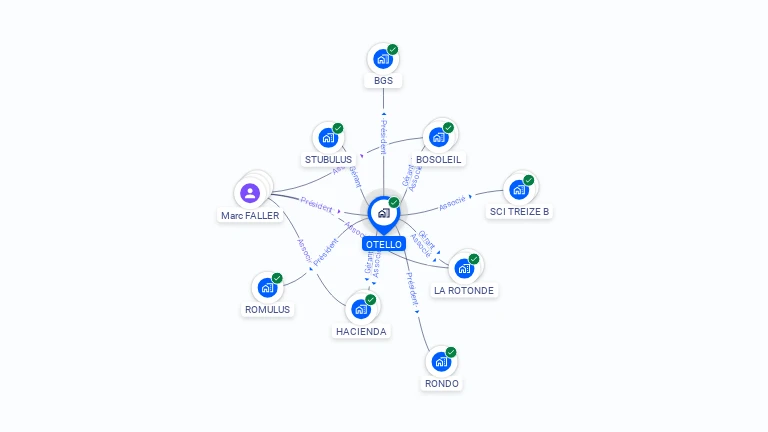 Cartographie gratuite d'OTELLO