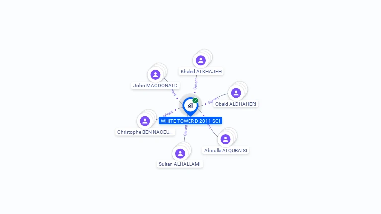Cartographie gratuite de WHITE TOWER D 2011 SCI