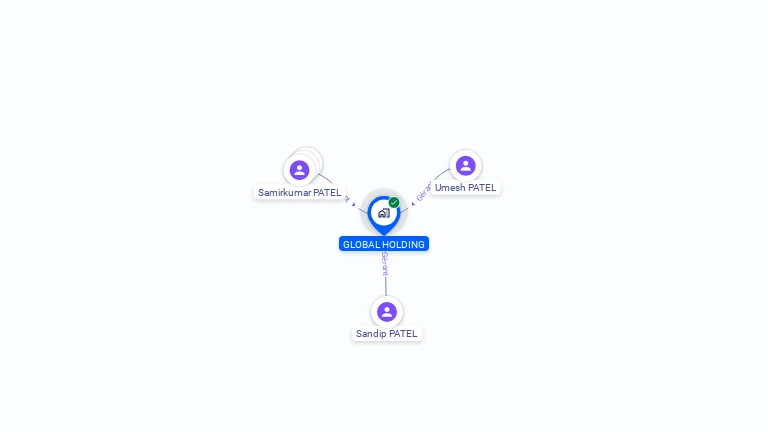 Cartographie gratuite de GLOBAL HOLDING