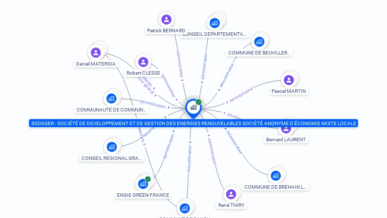 Cartographie gratuite de SODEGER - SOCIETE DE DEVELOPPEMENT ET DEGESTION DES ENERGIES RENOUVELABLES