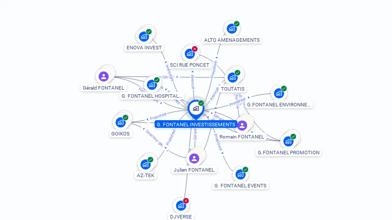 Cartographie gratuite de G. FONTANEL INVESTISSEMENTS