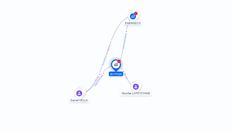 Cartographie gratuite de BV POSE