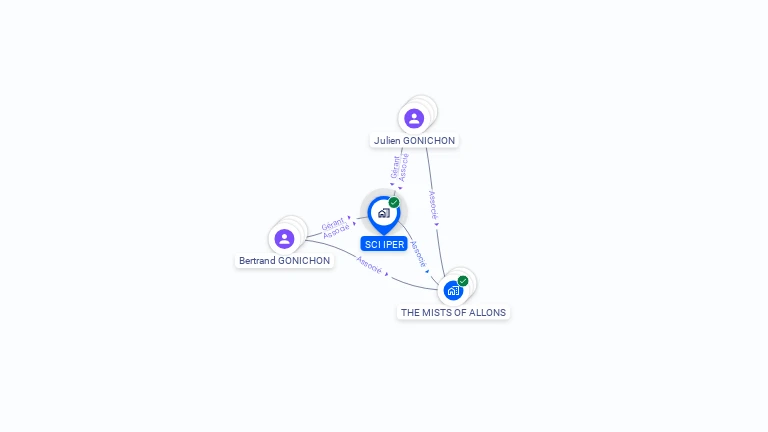 Cartographie gratuite de SCI IPER