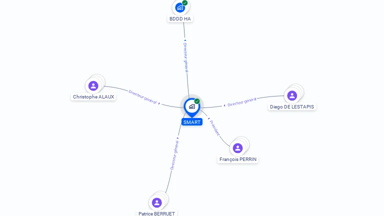 Cartographie gratuite de SMART