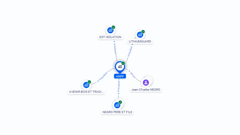 Cartographie gratuite de HNPF