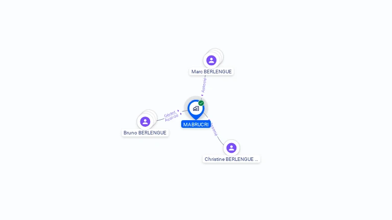 Cartographie gratuite de MABRUCRI