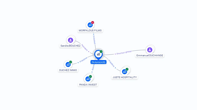 Cartographie gratuite de PANAMARS