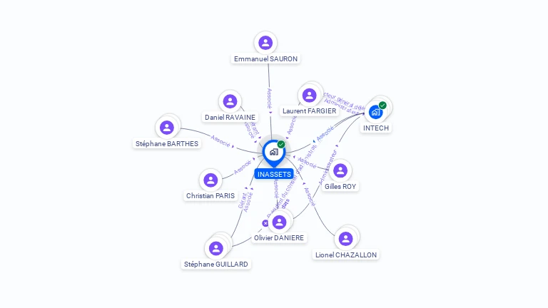 Cartographie gratuite d'INASSETS