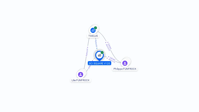 Cartographie gratuite de SCI SQUARE V120