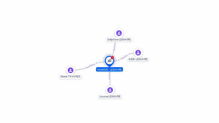 Cartographie gratuite de HAMON - LEMAIRE, STE EN LIQUIDATION